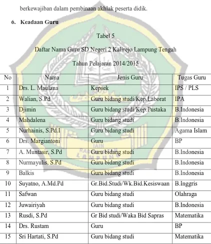 Tabel 5 Daftar Nama Guru SD Negeri 2 Kalirejo Lampung Tengah 