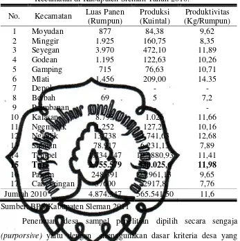 Tabel 4. Luas Panen Produksi dan Rata-Rata Produksi Salak per Kecamatan di Kabupaten Sleman Tahun 2010