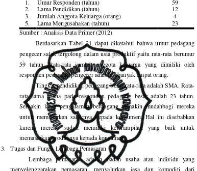 Tabel 21. Identitas Responden Pedagang Pengecer Salak di Kabupaten Sleman 