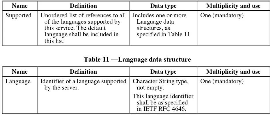 Table 11 —Language data structure 