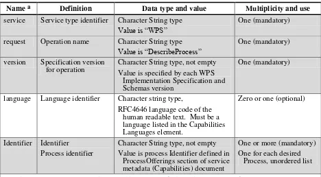 Table 13 — Parameters in DescribeProcess operation request 