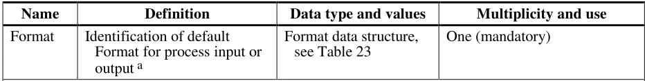 Table 24 — Parts of Supported Format data structure 