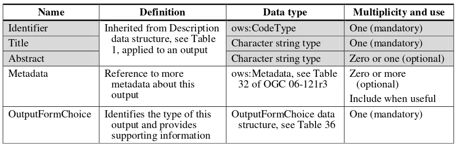 Table 33 — Parts of Supported CRS data structure 