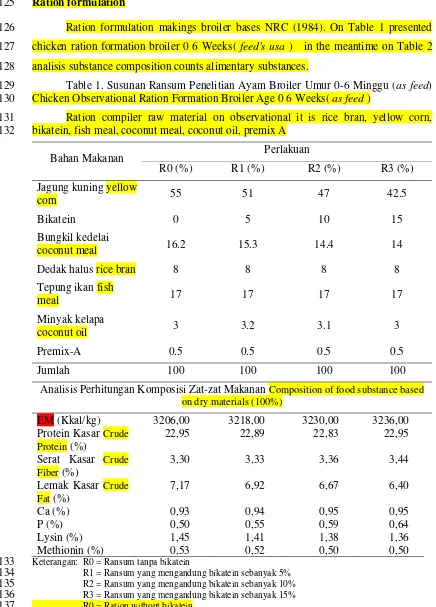 Table 1. Susunan Ransum Penelitian Ayam Broiler Umur 0-6 Minggu (as feed) 