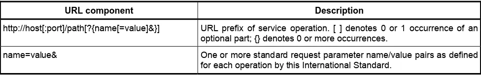 Table 2 — Structure of WMS request using HTTP GET 