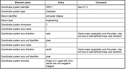 Table B.1 — Definition of map coordinate system 