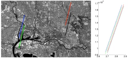 Figure 5: This pair of views of a road intersection highlights theeffect of the satellite relative pointing error