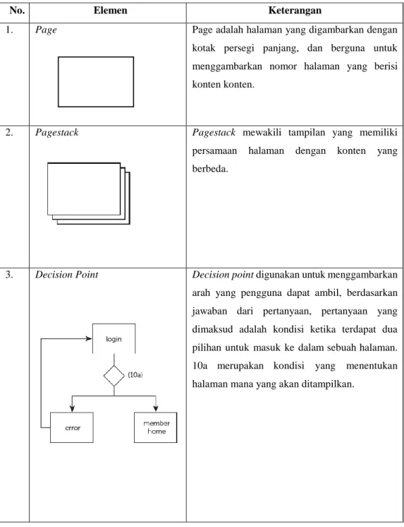 Tabel 2.1 Daftar Element Site Maps 