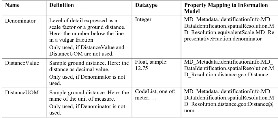 Table 13:Composition of union TemporalExtent 