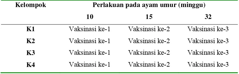 Tabel 1 Rancangan penelitian pada masing-masing kelompok 