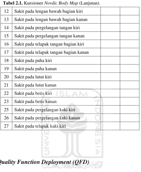 Tabel 2.1. Kuesioner Nordic Body Map (Lanjutan). 
