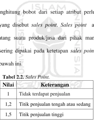 Tabel 2.2. Sales Point. 
