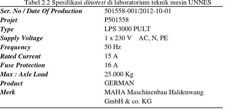 Tabel 2.1 Ron dan rasio kompresi bahan bakar (mobilku, 2015) 