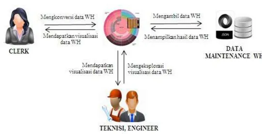 Gambar 10. Deskripsi Umum Sistem 