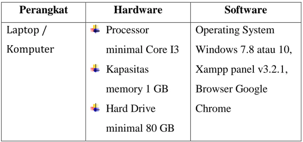Tabel 3. Spesifikasi Batasan Sistem pada Komputer 