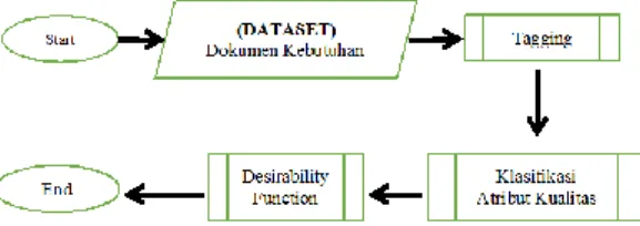 Gambar 2. Metode Penelitian 