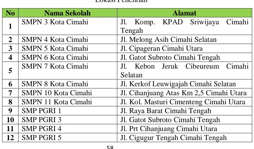 Tabel 3.1 