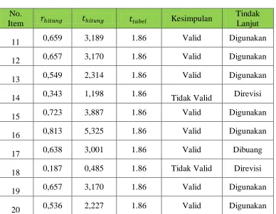 Tabel 3.7 