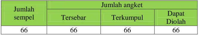 Tabel 3.9 