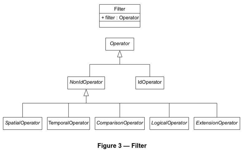 Figure 3 — Filter 