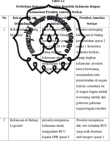 Tabel 3.2 Perbedaan Kekuasaan Presiden Republik Indonesia dengan 