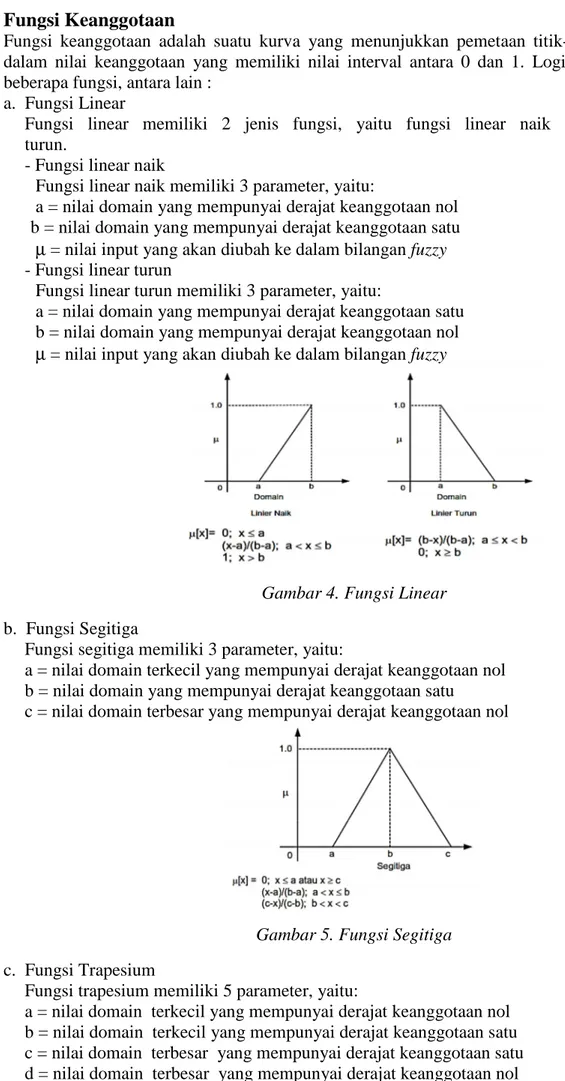 Gambar 4. Fungsi Linear  b.  Fungsi Segitiga 