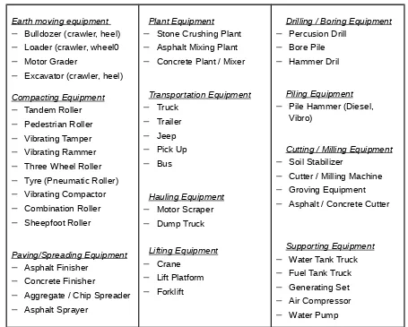 Tabel 2.2   Jenis peralatan dan penggunaannya
