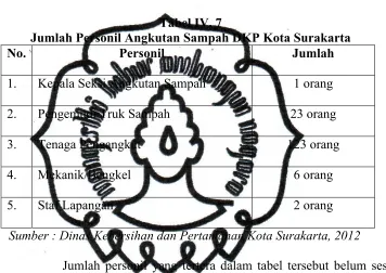Tabel IV. 7