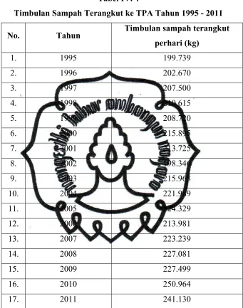 Tabel IV. 4