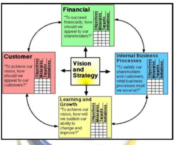Gambar 1. 1 The balance scorecard provides a framework to translate a strategy  into operasional terms (Kaplan and Norton,1996:9) 