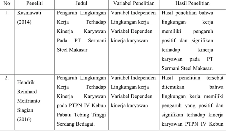 Tabel 2.1  Penelitian Terdahulu 