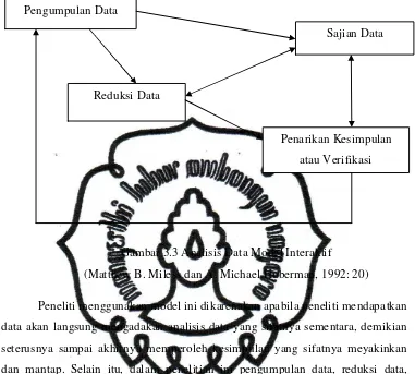 Gambar 3.3 Analisis Data Model Interaktif 