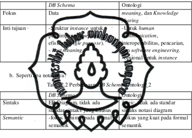 Tabel 2.2 Perbedaaan DB Schema-Ontologi_2 