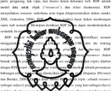 Gambar 2.4 RDF triple (Subject, Predicate, Object) (Locher, 2007) 