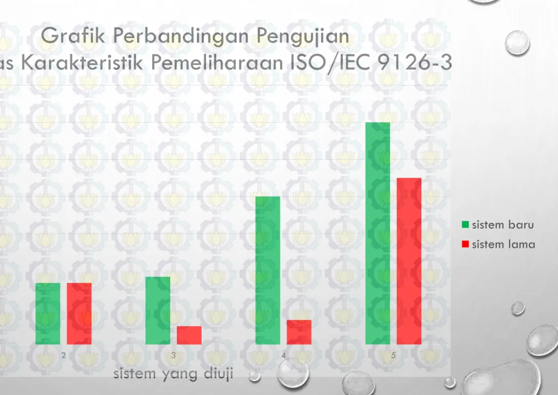 Grafik Perbandingan Pengujian 