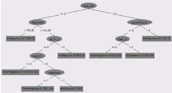 Gambar 2.3 Decision Tree 