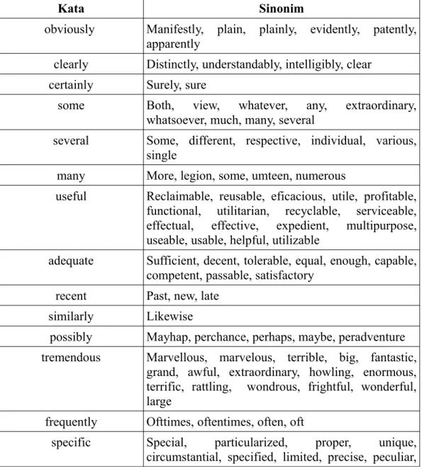 Gambar 3.3 Metode getAllSynonyms
