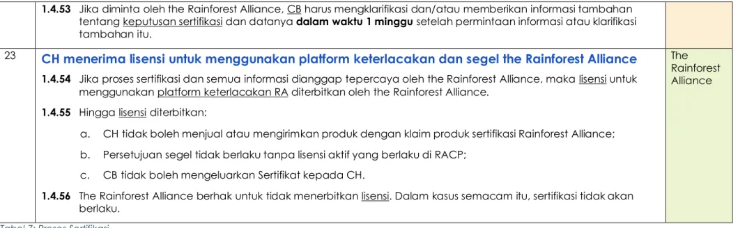 Tabel 7: Proses Sertifikasi 