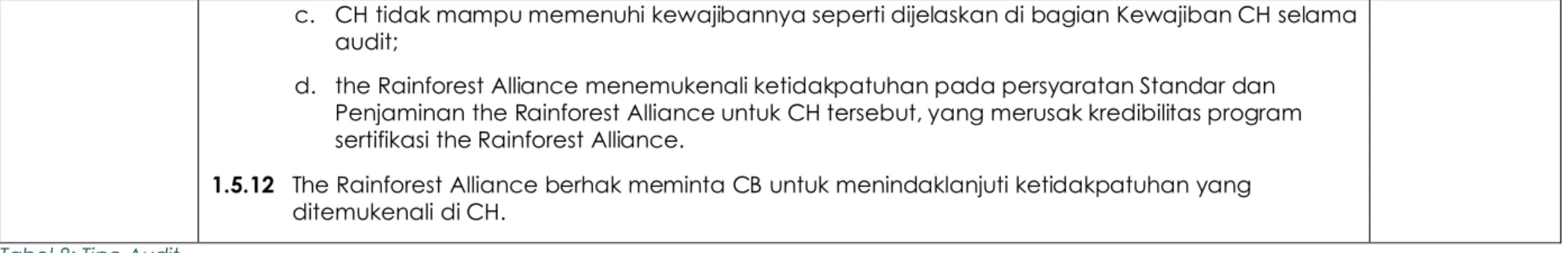 Tabel 8: Tipe Audit 