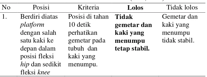 Tabel 2.2 Kriteria lolos tes klatt (Kim, 2010) 