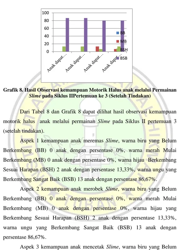 Grafik 8. Hasil Observasi kemampuan Motorik Halus anak melalui Permainan 