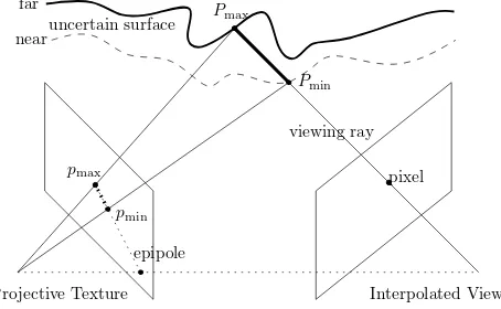 Figure 1: Epipolar ﬁltering geometry