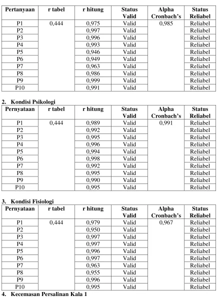 TABEL VALID & RELIABEL LEMBAR KUESIONER 