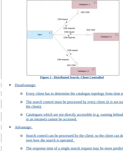 Figure 2 - Distributed Search: Client Controlled