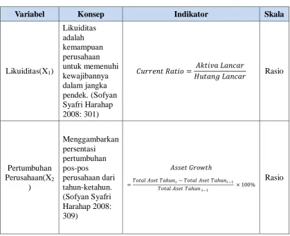 Tabel 3.1 Operasionalisasi Variabel 