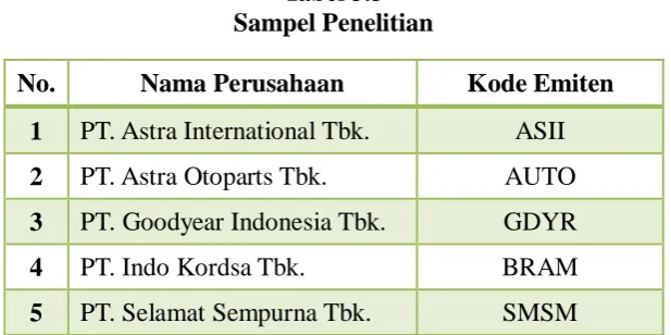 Tabel 3.3 Sampel Penelitian 