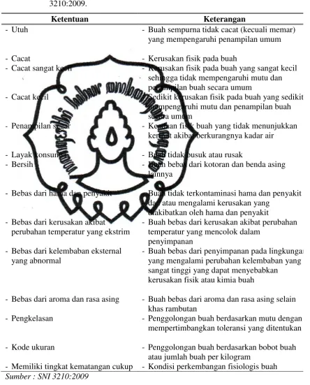 Tabel 2.2 Ketentuan Mutu Minimum Buah Rambutan dalam SNI 