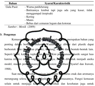 Tabel 2.4 Syarat/Karakteristik Gula Pasir Yang Berkualitas 