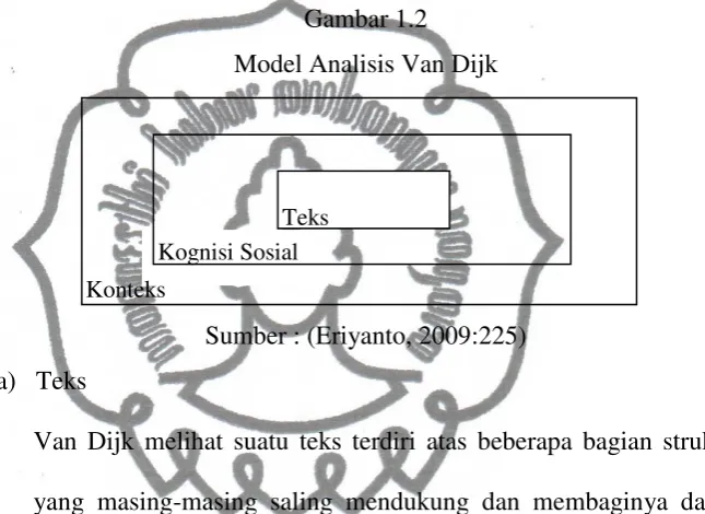 Gambar 1.2 Model Analisis Van Dijk 