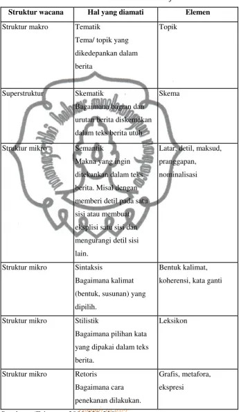 Tabel 1.1 